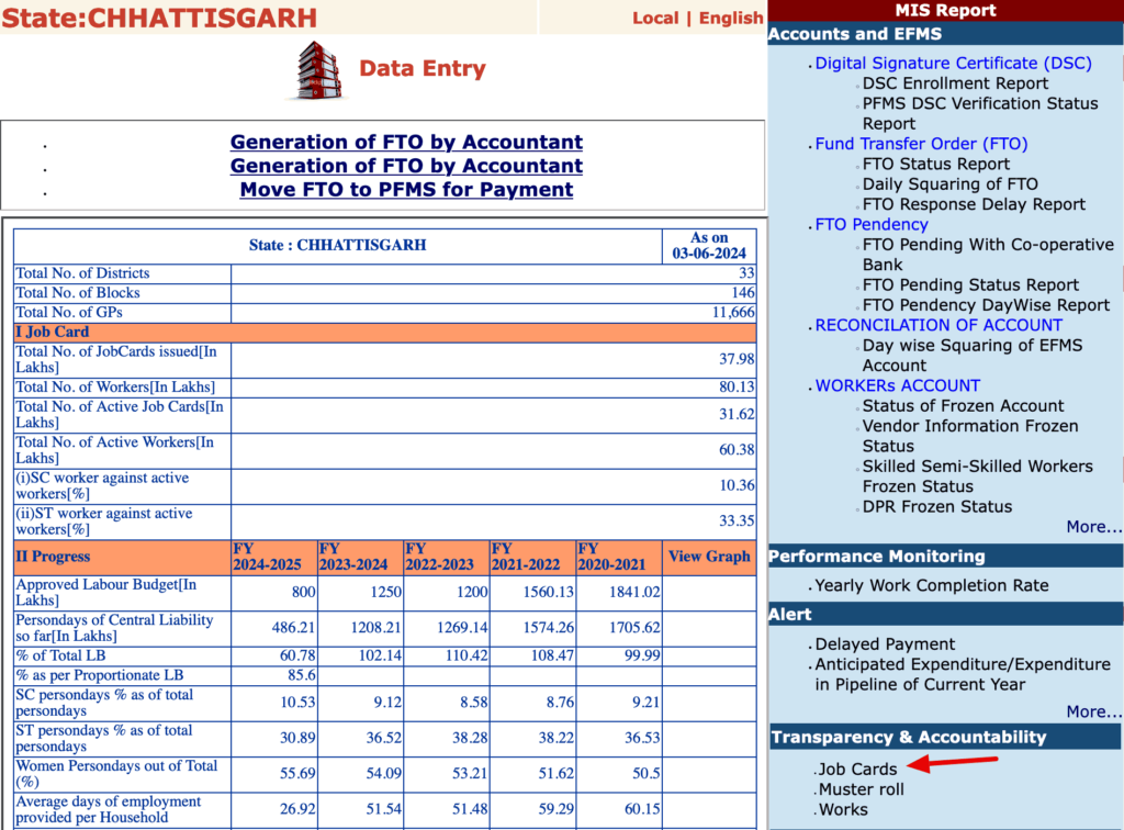 chhattisgarh official site