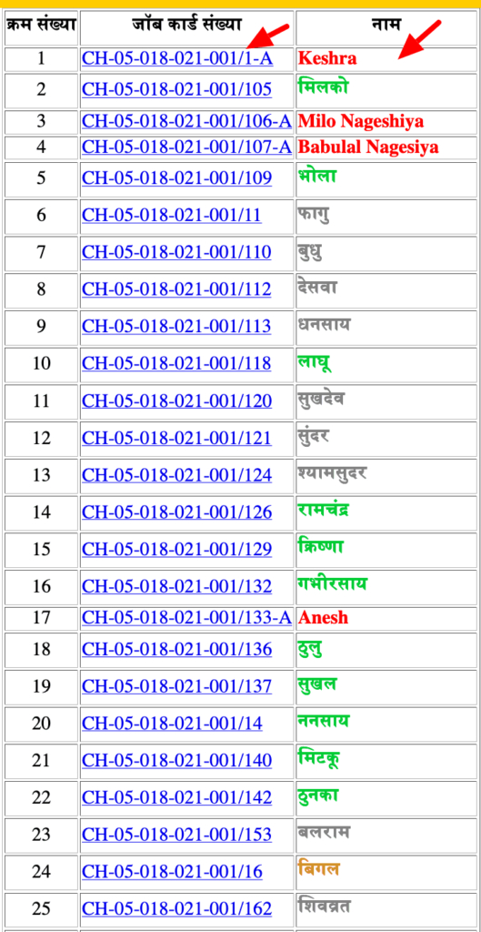 chhattisgarh job card list