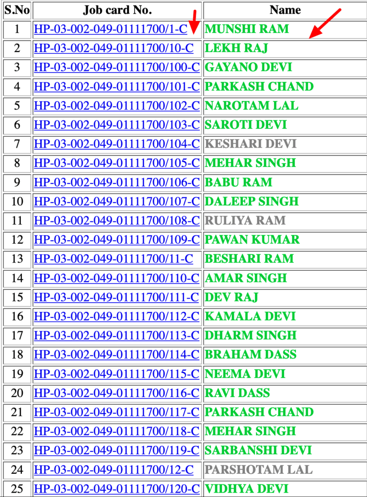 HIMACHAL PRADESH job card list