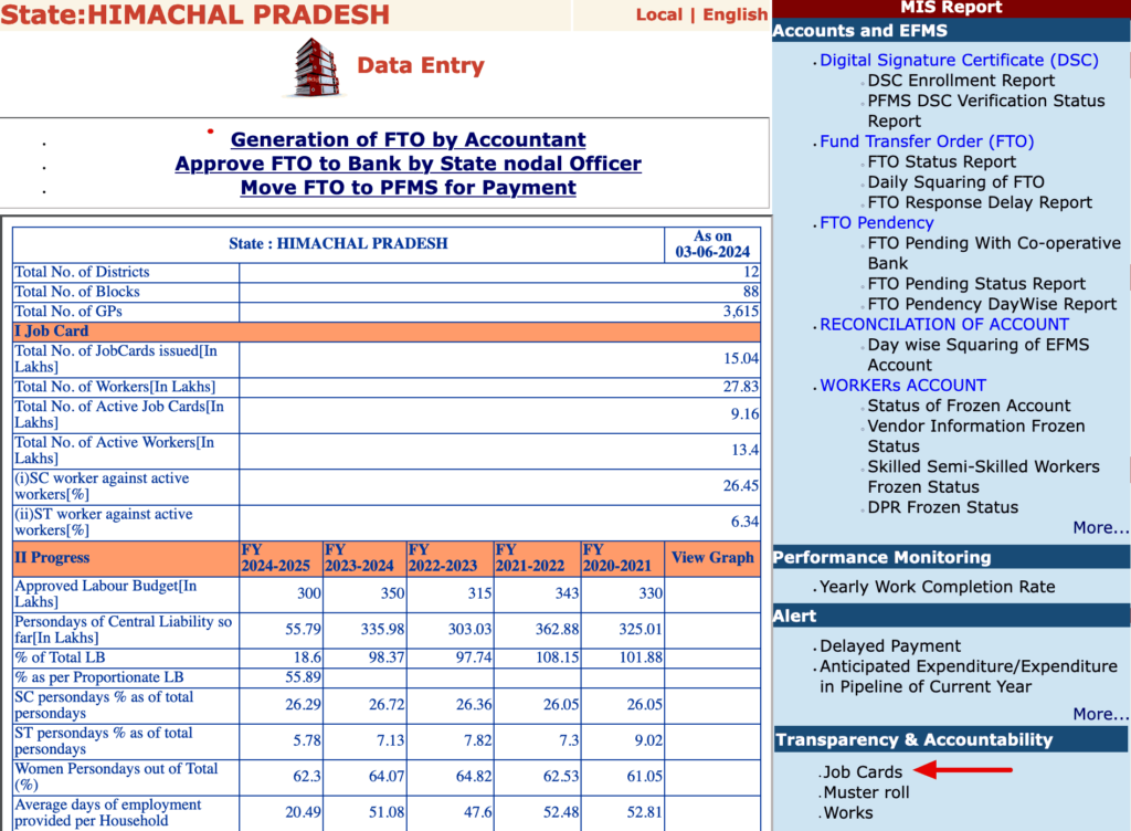 HIMACHAL PRADESH nrega website