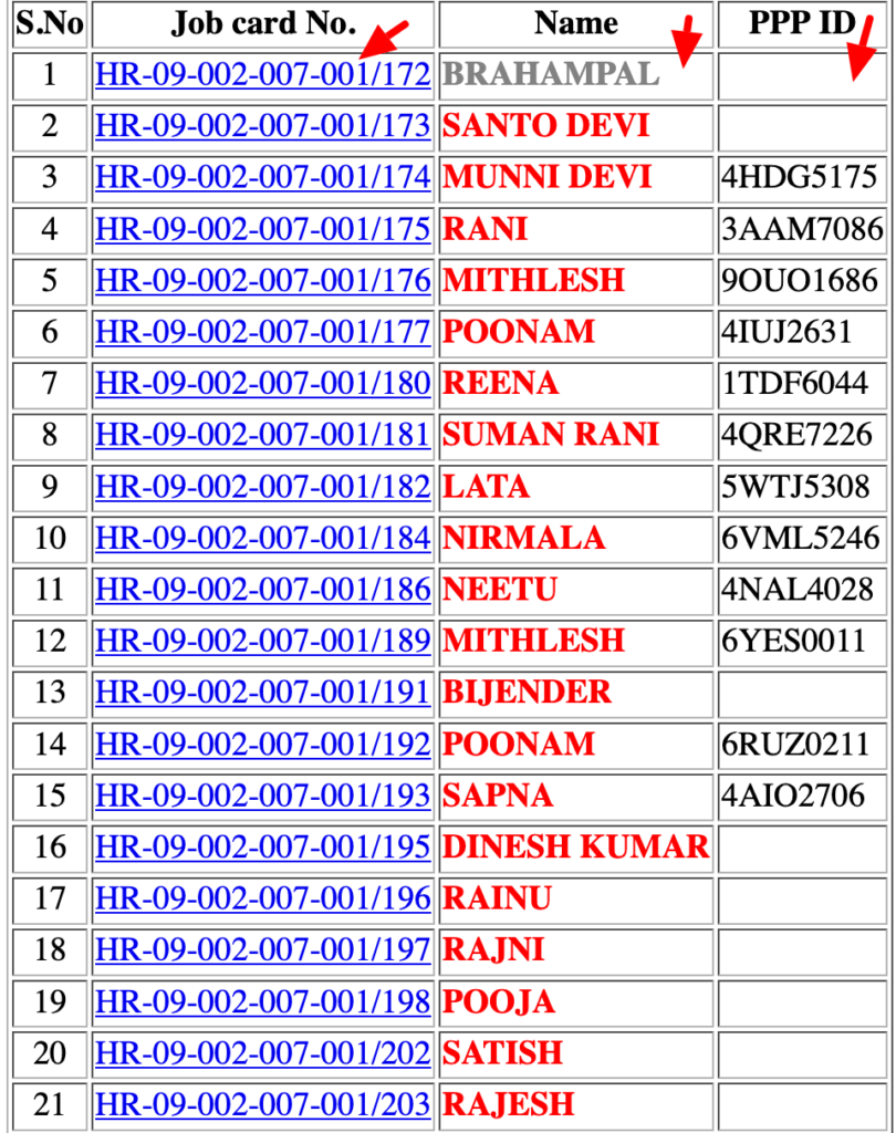 haryana job card list