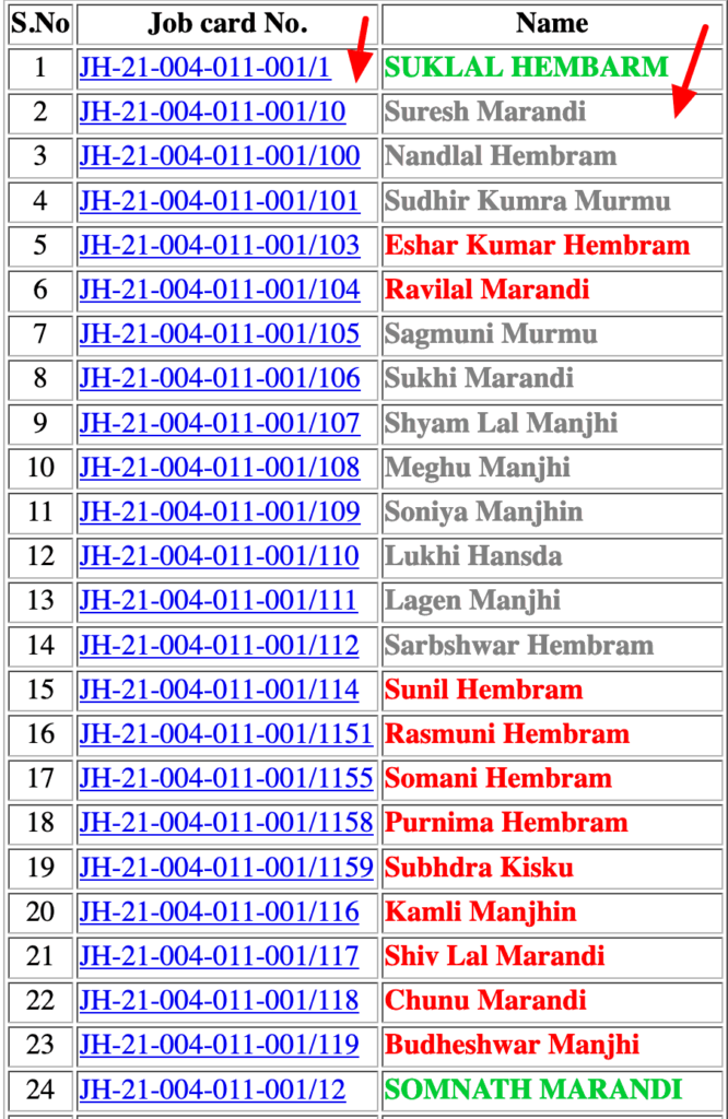 Jharkhand Job Card List