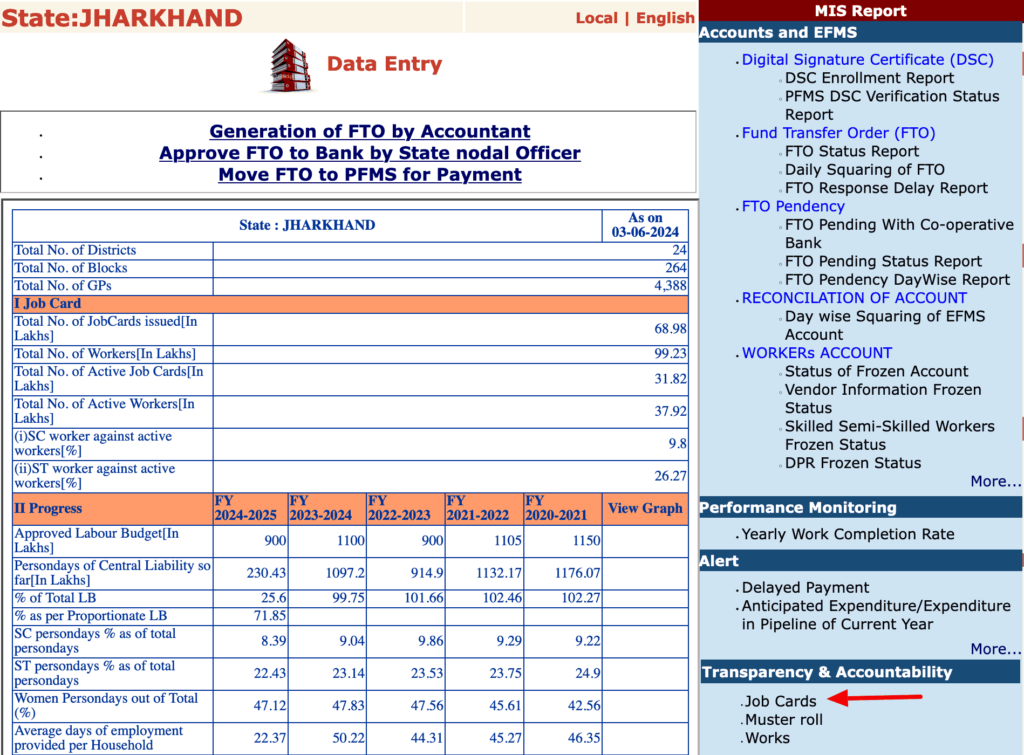 Jharkhand nrega website