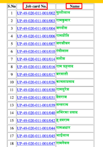 NREGA MIS Report 2025 | नरेगा एमआईएस रिपोर्ट देखें – Nrega.info