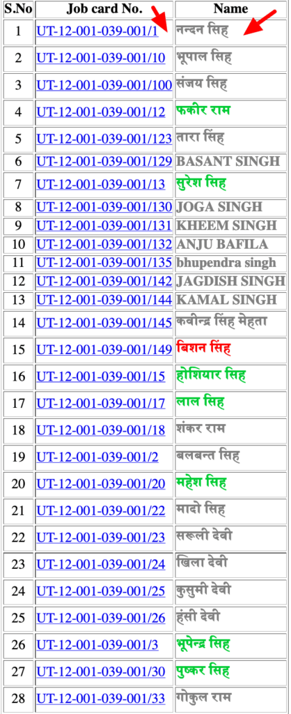 uttarakhand job card list