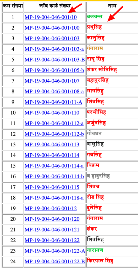 mp job card list